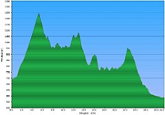 000_2014_05_26w_Rycerka_Gorna_Sol