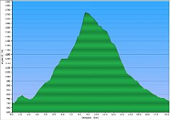 0001a_2016-08-26w_Babia_Gora