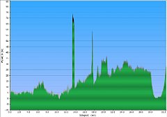 003_2018-07-02w_Swinoujscie_Miedzyzdroje