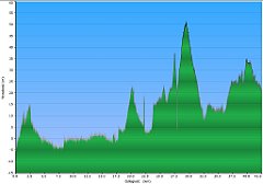 004_2018-07-23w_Ustka_Rowy