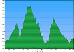 003_2018-08-12w_Ciezkowice