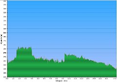 003_2018-11-30w_Pogoria_IV