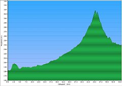 004_2019-08-10aw_Przeworsk_Dynow