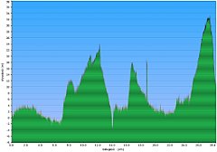 003_2020-07-19w_Jezioro_Gardno