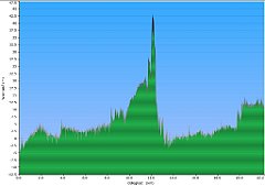 003_2022-03-25w_Leba_Ruchome_wydmy